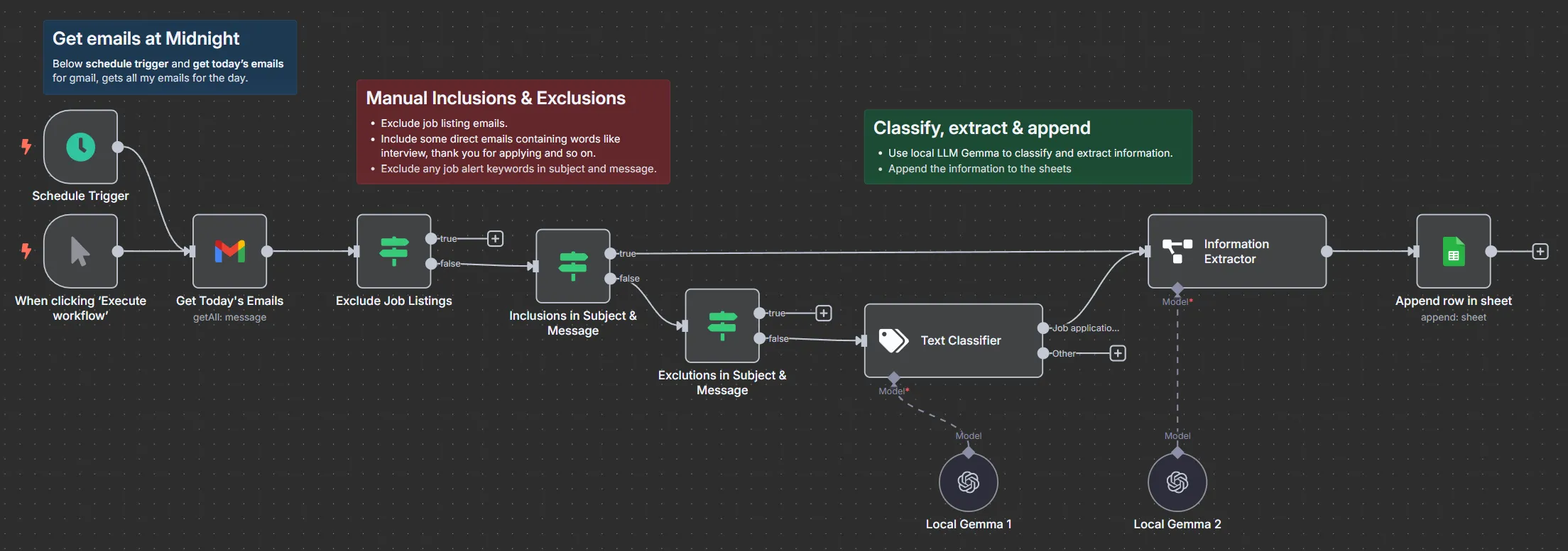 Job Application Tracker Workflow