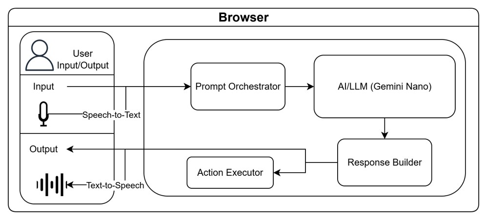 VoxPilot Prompt Engineering Design